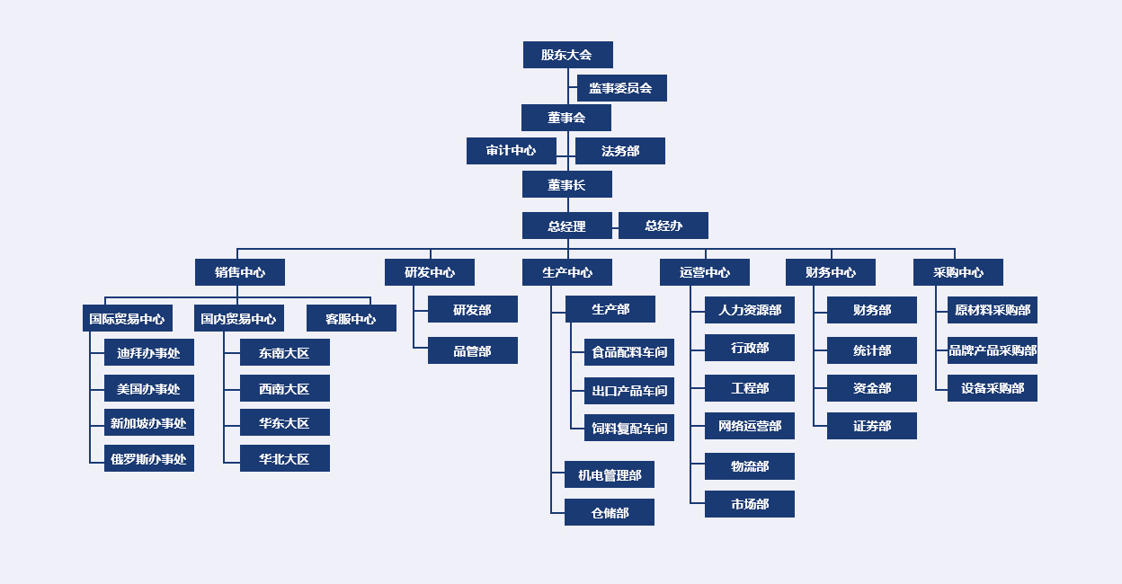 1582524007351931.jpg 同泰組織架構(gòu).jpg